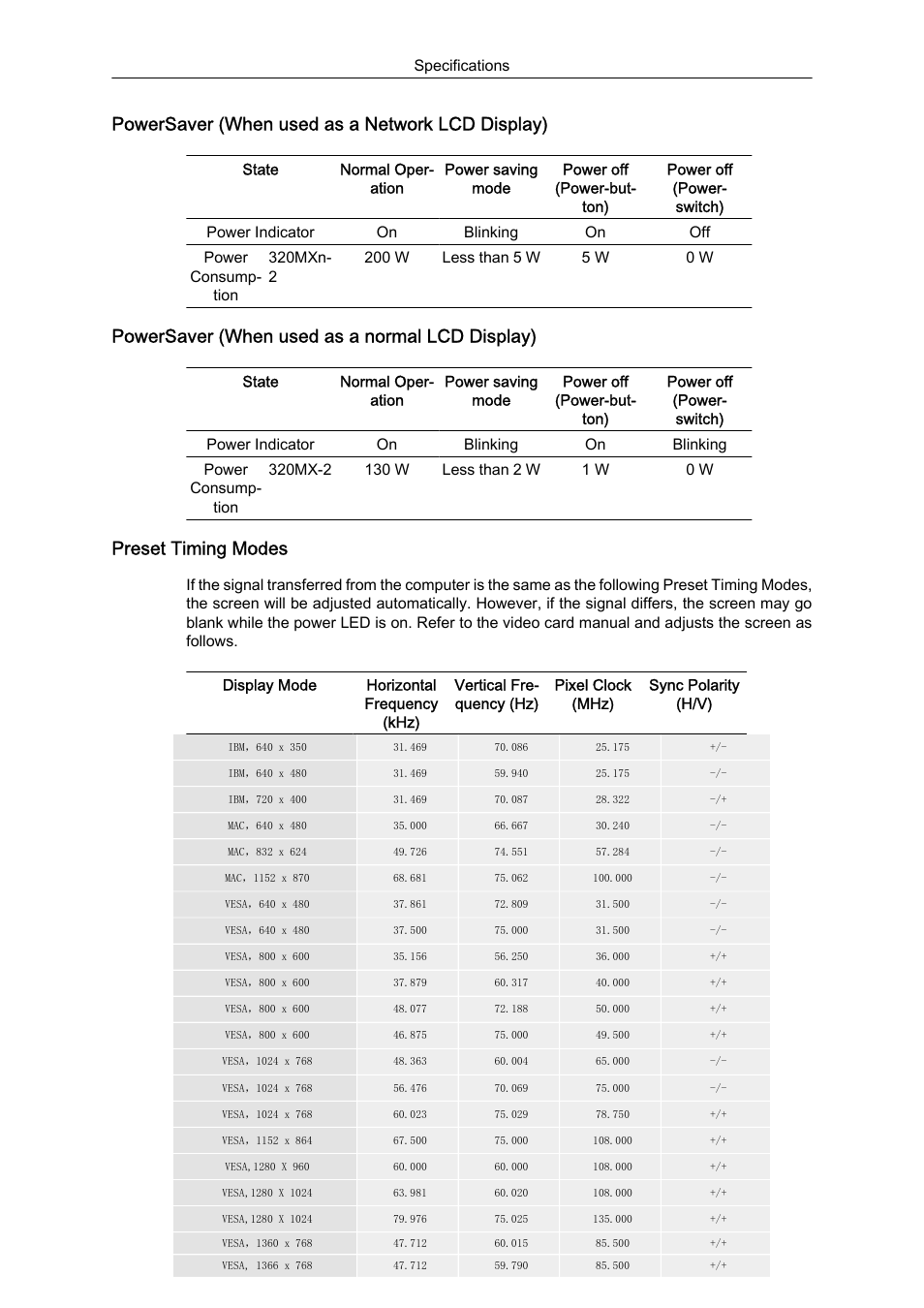 Powersaver (when used as a network lcd display), Powersaver (when used as a normal lcd display), Preset timing modes | Samsung SyncMaster 320MXn-2 User Manual | Page 100 / 111