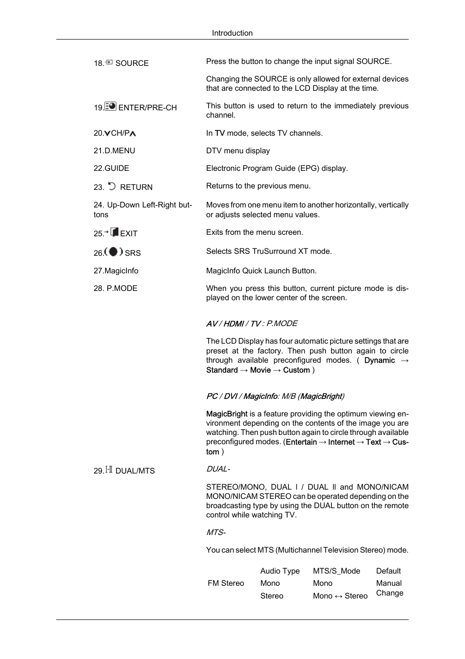 Samsung SyncMaster 320MXn-2 User Manual | Page 18 / 111