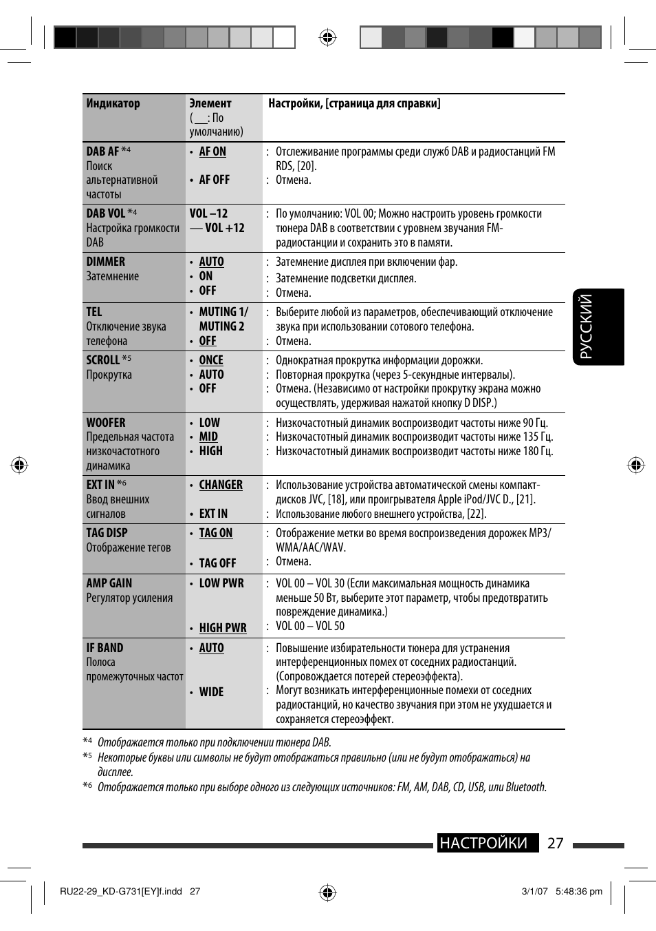 Руcckий 27 настройки | JVC KD-G731 User Manual | Page 103 / 117
