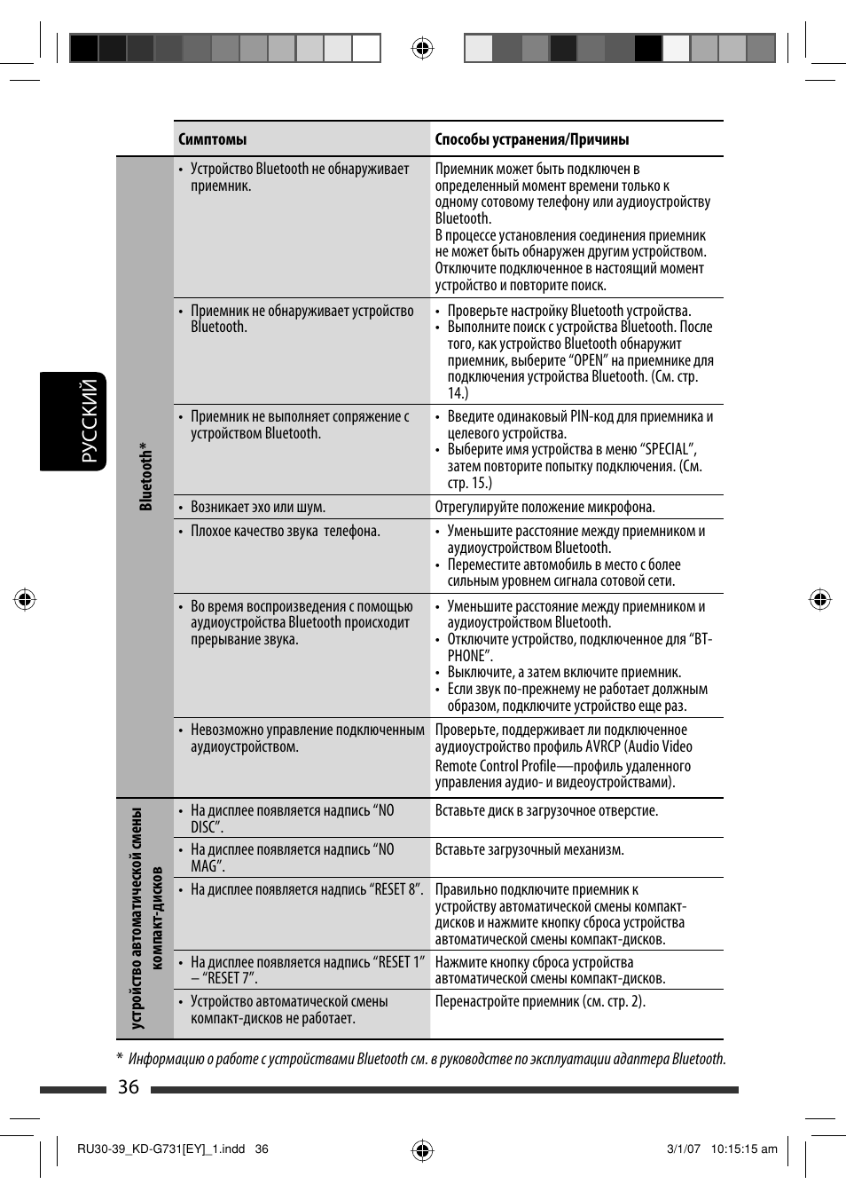 Руcckий 36 | JVC KD-G731 User Manual | Page 112 / 117