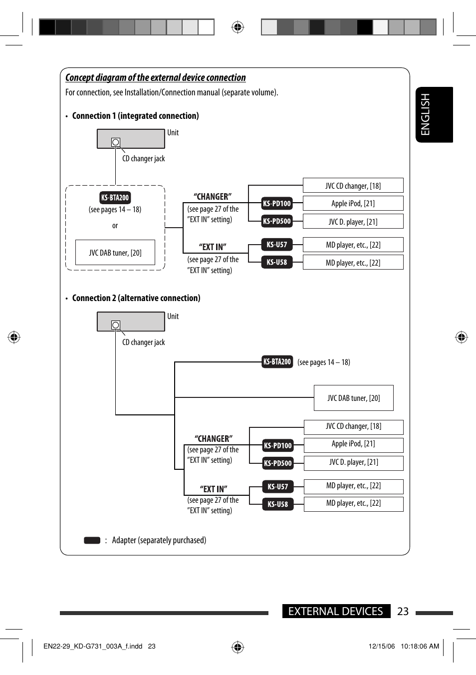 English 23 external devices, Concept diagram of the external device connection | JVC KD-G731 User Manual | Page 23 / 117