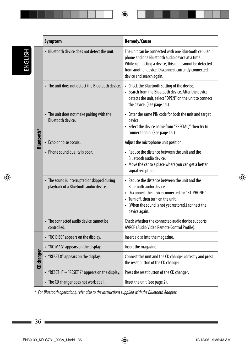 English 36 | JVC KD-G731 User Manual | Page 36 / 117