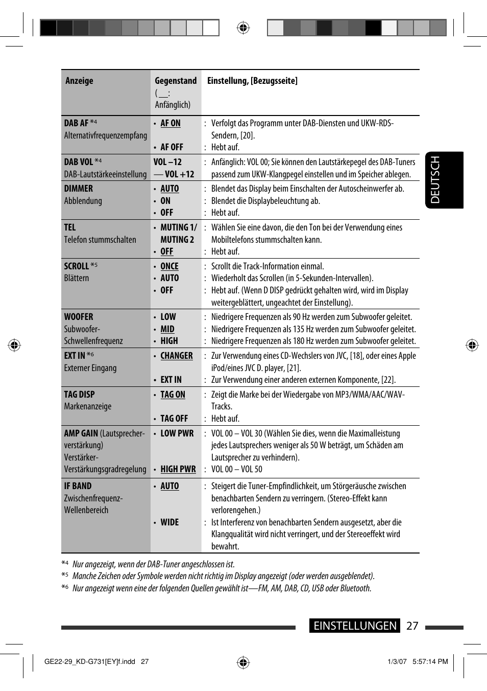 27 einstellungen deutsch | JVC KD-G731 User Manual | Page 65 / 117