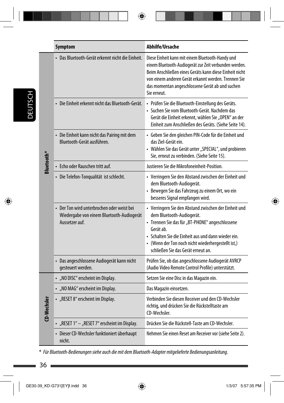 36 deutsch | JVC KD-G731 User Manual | Page 74 / 117