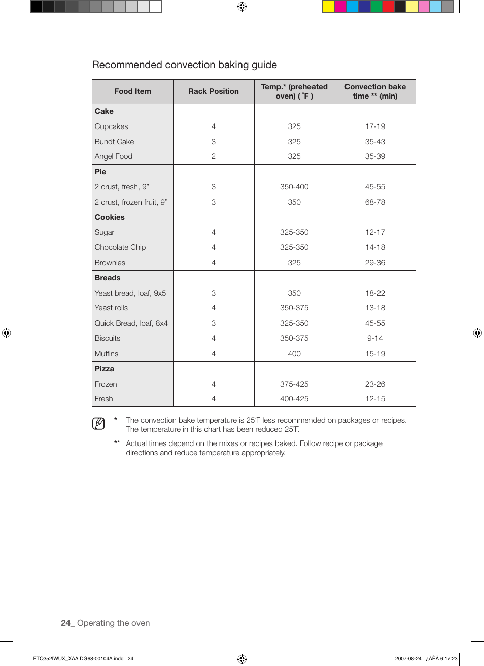 Recommended convection baking guide | Samsung FTQ352IWUX User Manual | Page 24 / 56