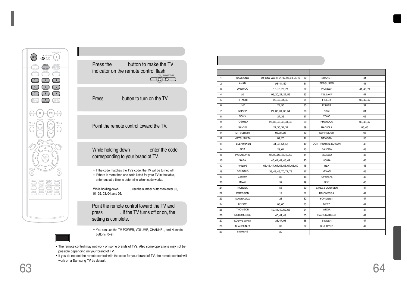Operating a tv with the remote control, When operating a tv with the remote control, Press power button to turn on the tv | Point the remote control toward the tv, Tv brand code list | Samsung HT-UP30 User Manual | Page 33 / 36