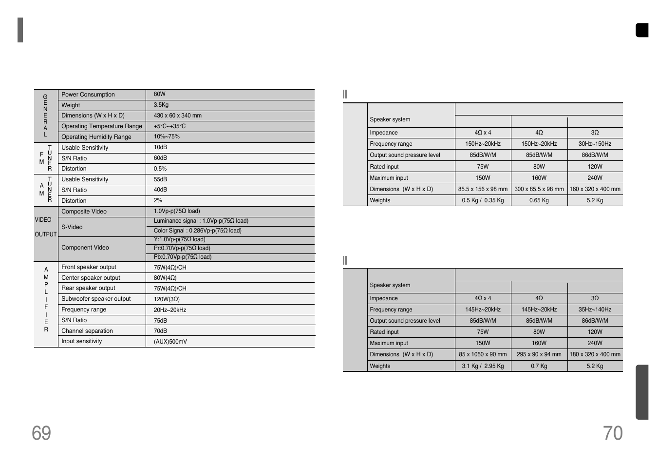 Specifications, Specifications 70 | Samsung HT-UP30 User Manual | Page 36 / 36