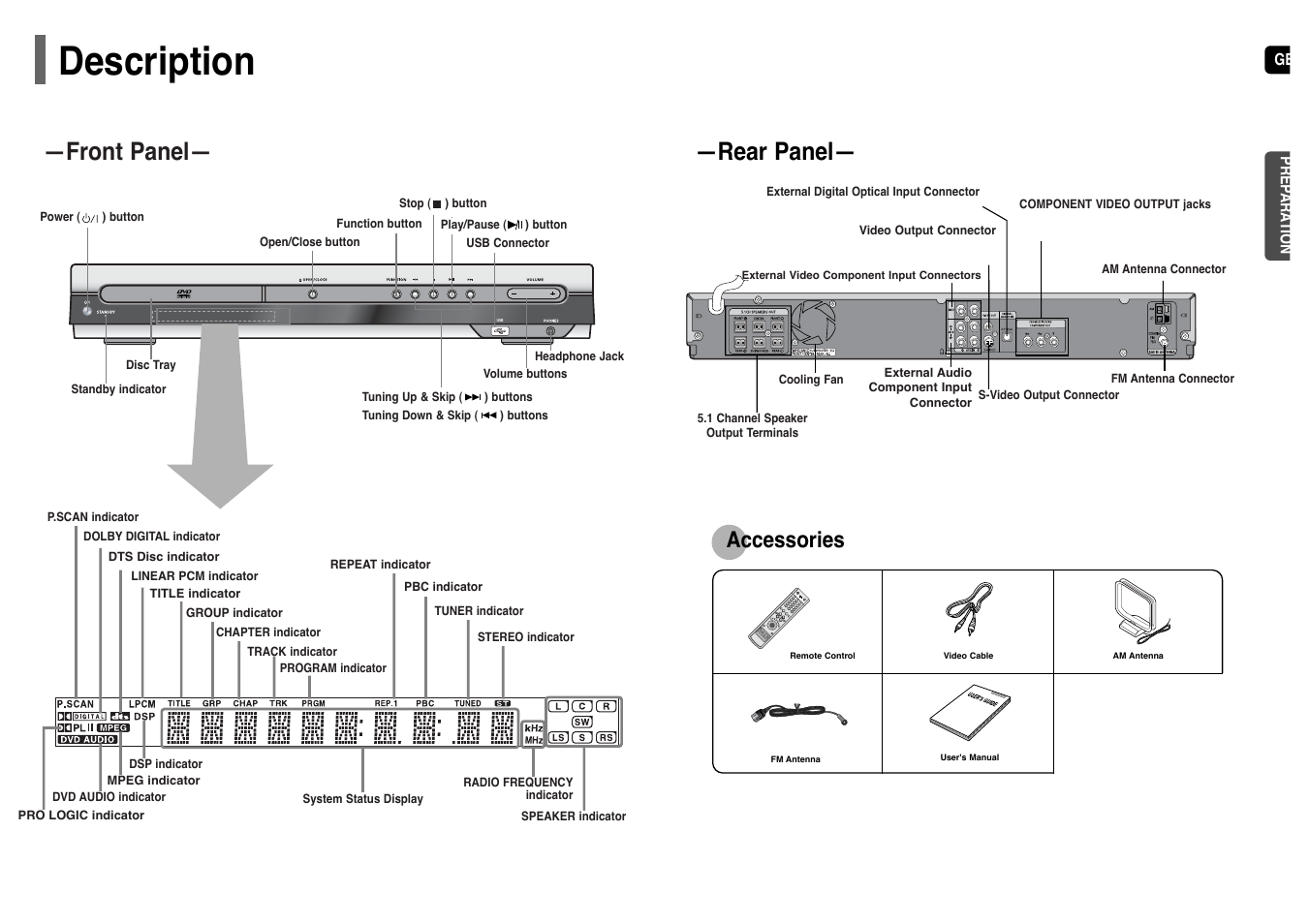 Description, Rear panel, Front panel | Accessories | Samsung HT-UP30 User Manual | Page 5 / 36