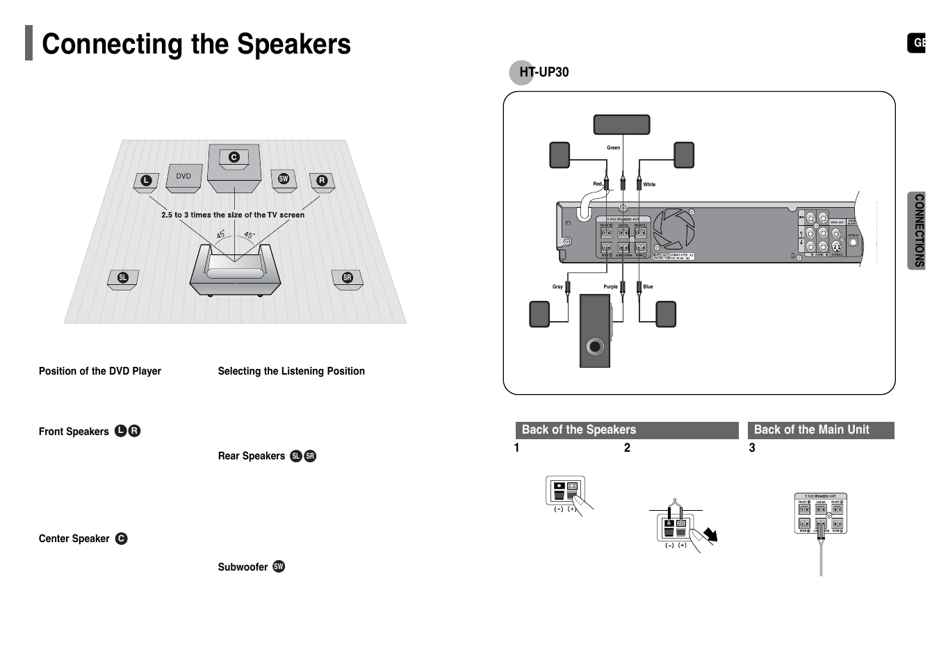 Connections, Connecting the speakers, Ht-up30 | Samsung HT-UP30 User Manual | Page 7 / 36