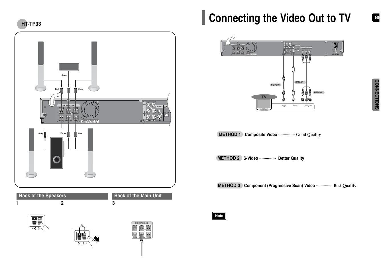 Connecting the video out to tv, Ht-tp33 | Samsung HT-UP30 User Manual | Page 8 / 36