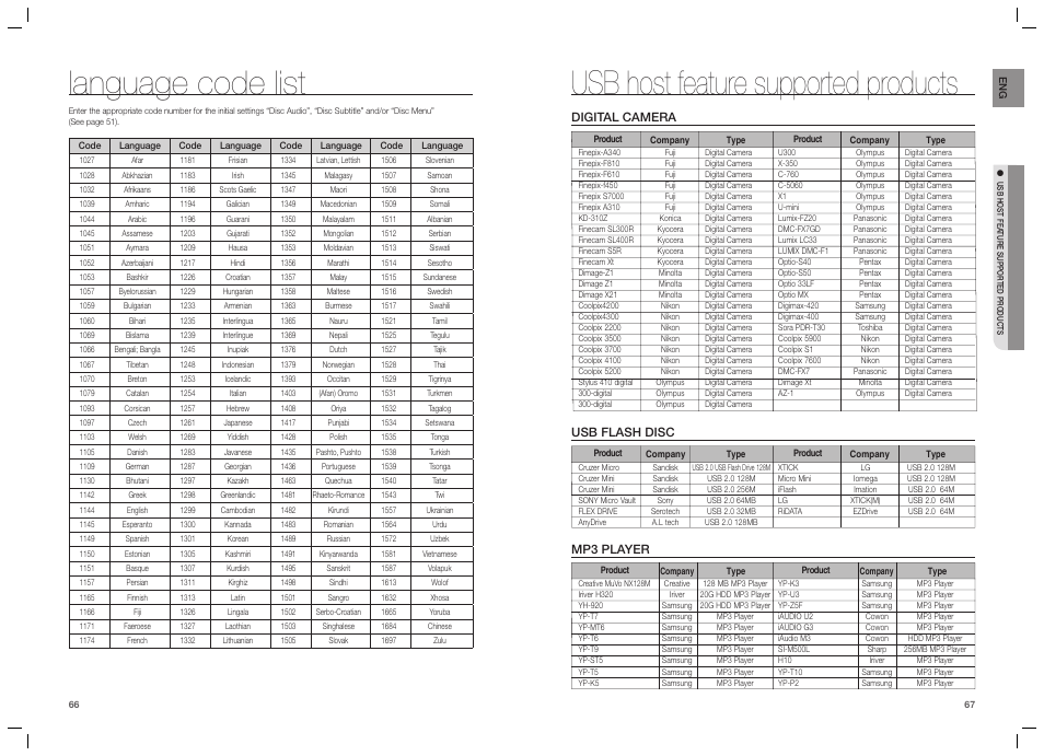 Language code list, Usb host feature supported products, Digital camera | Usb flash disc mp3 player | Samsung HT-TZ215  EN User Manual | Page 34 / 37