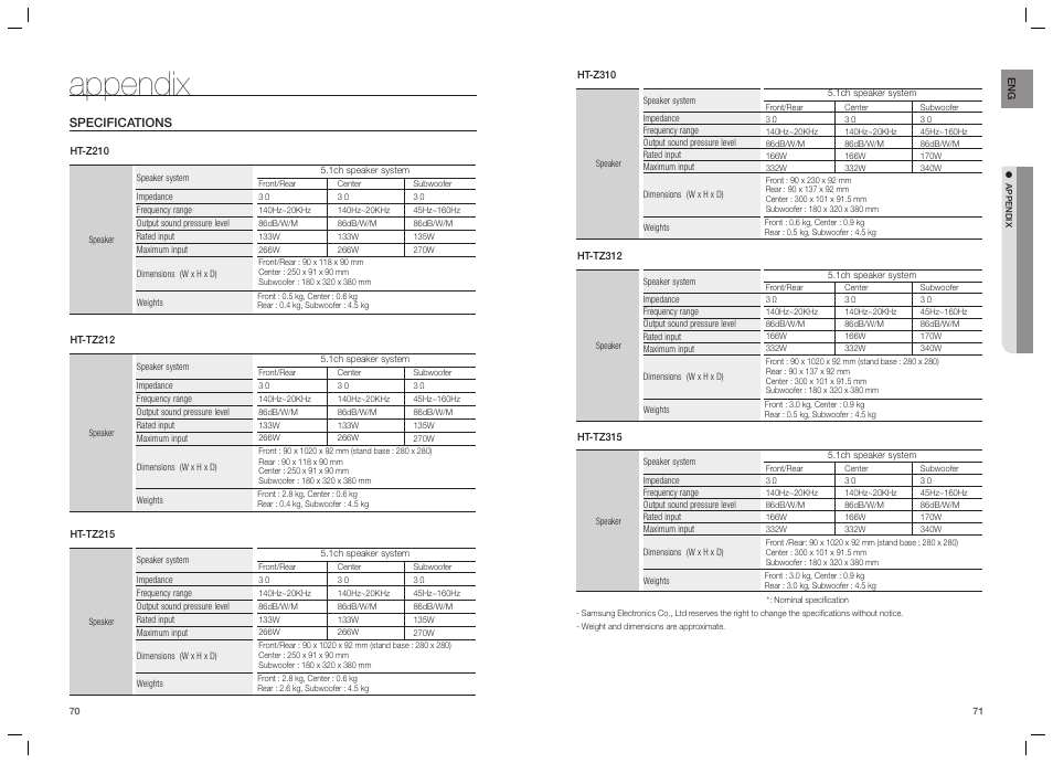 Appendix, Specifications | Samsung HT-TZ215  EN User Manual | Page 36 / 37