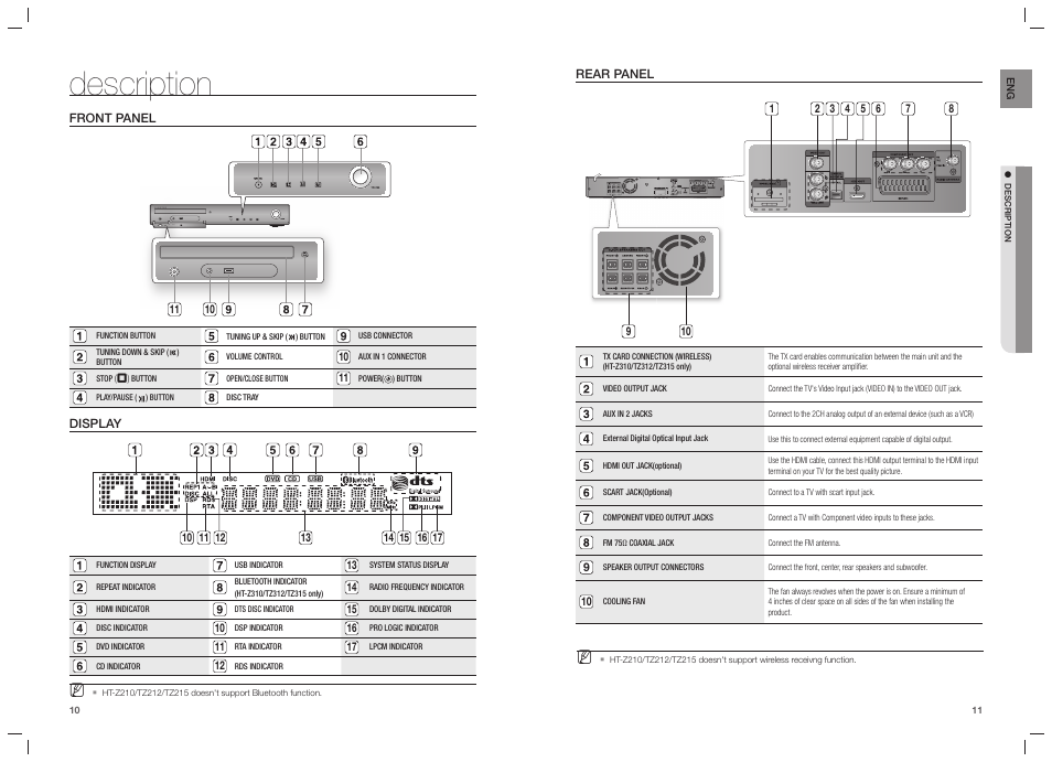 Description, Aux in 1 | Samsung HT-TZ215  EN User Manual | Page 6 / 37