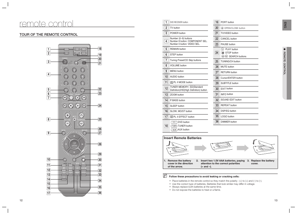 Remote control | Samsung HT-TZ215  EN User Manual | Page 7 / 37