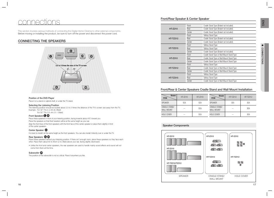 Connections, Connecting the speakers | Samsung HT-TZ215  EN User Manual | Page 9 / 37