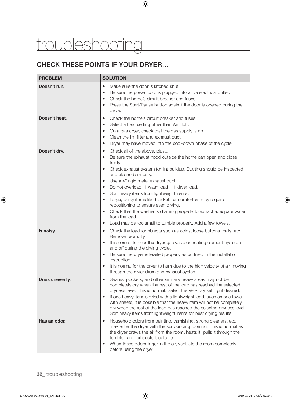 Troubleshooting, Check these points if your dryer | Samsung DV520AE-02836A-01 User Manual | Page 32 / 84