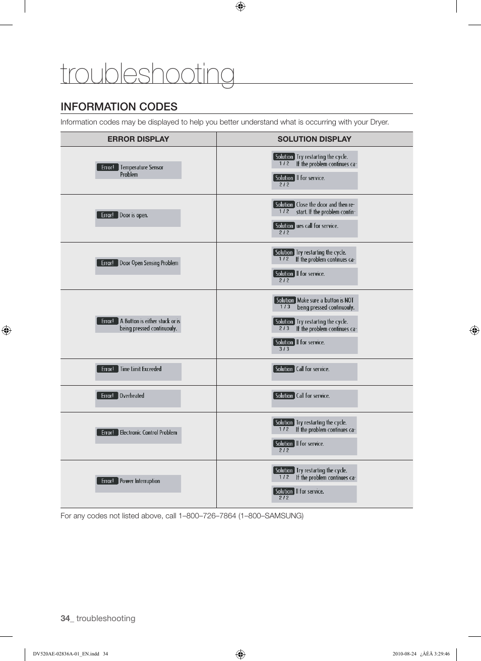 Troubleshooting | Samsung DV520AE-02836A-01 User Manual | Page 34 / 84