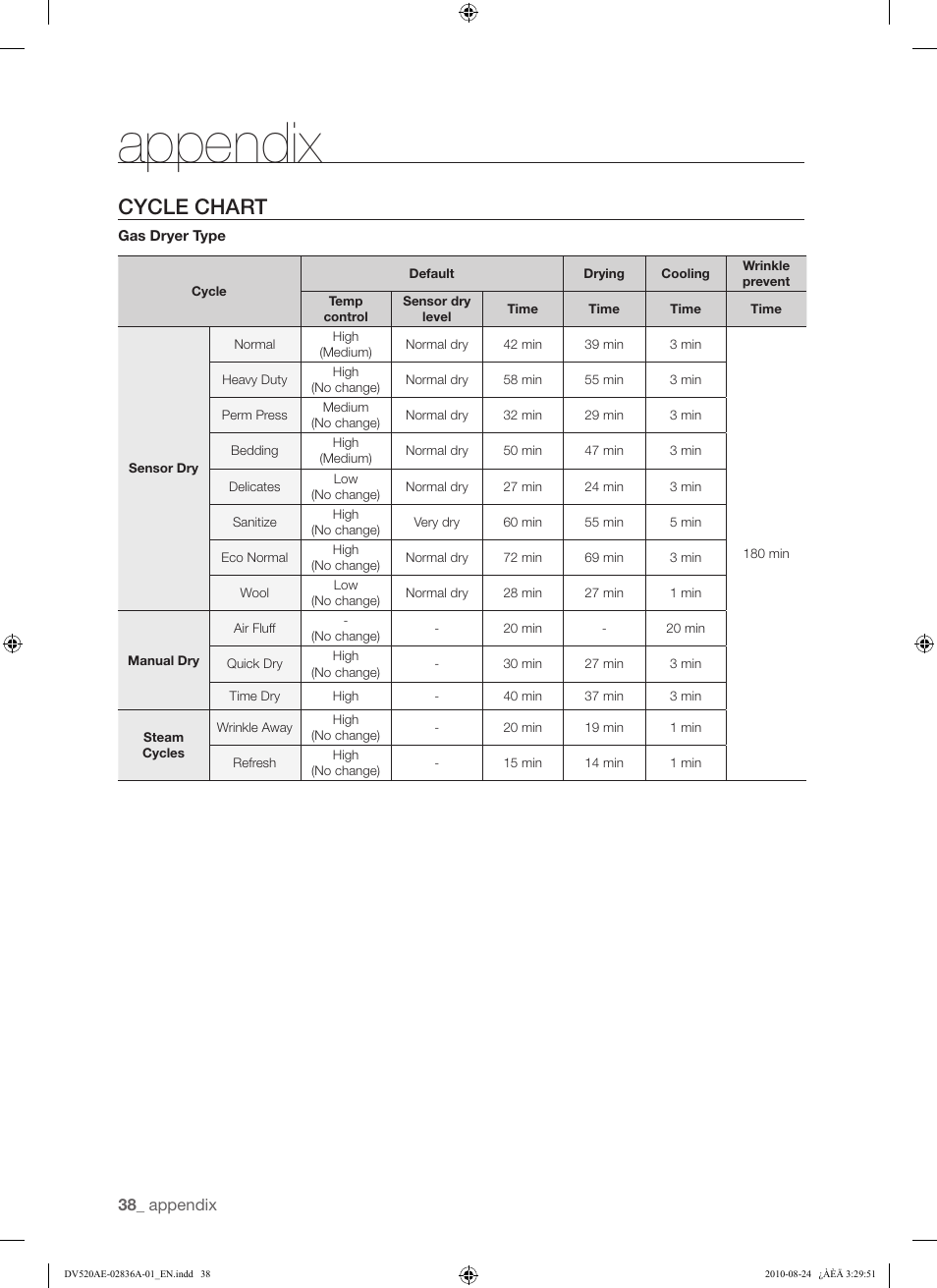 Appendix, Cycle chart | Samsung DV520AE-02836A-01 User Manual | Page 38 / 84