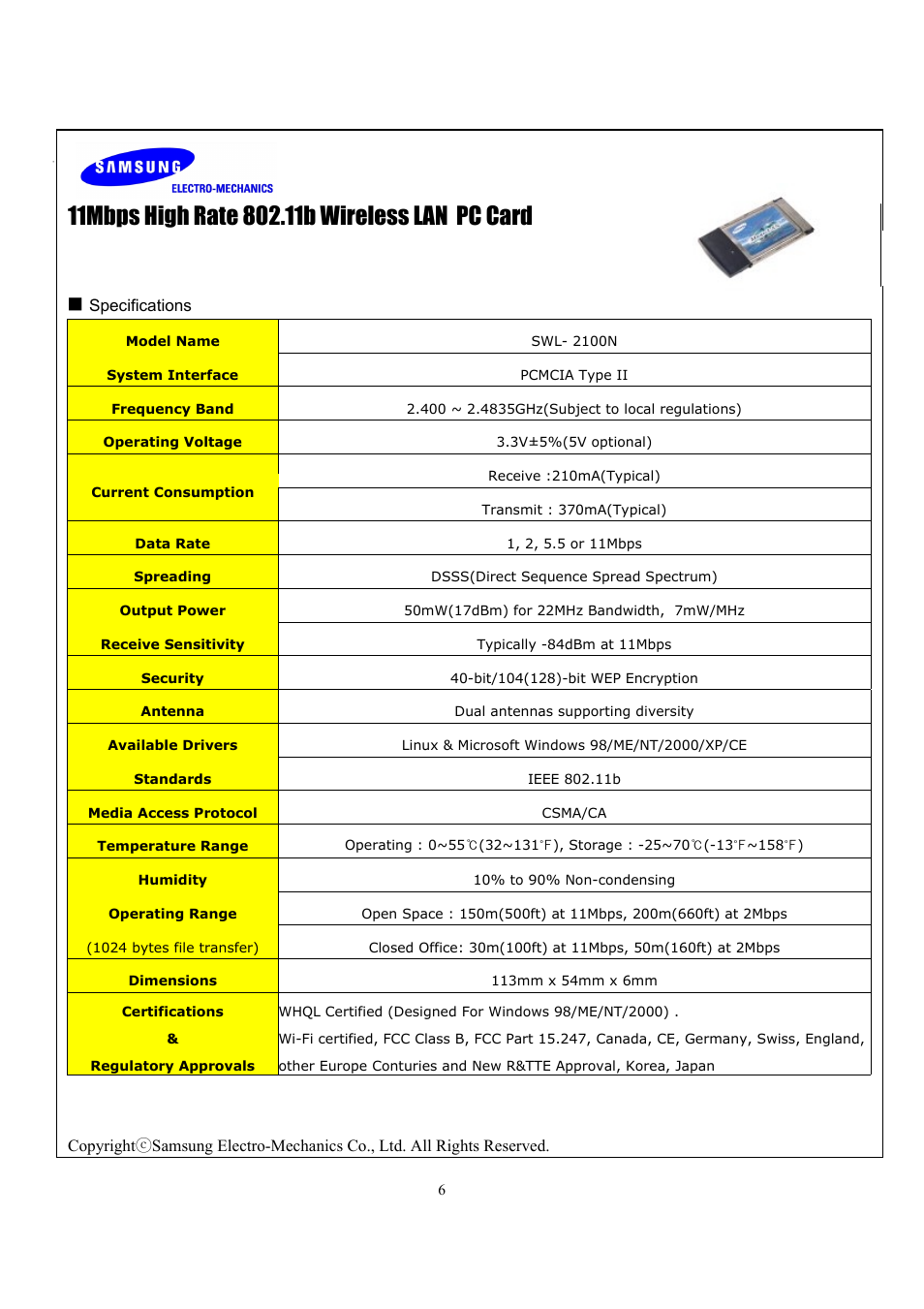 Samsung SWL-2100N User Manual | Page 6 / 75
