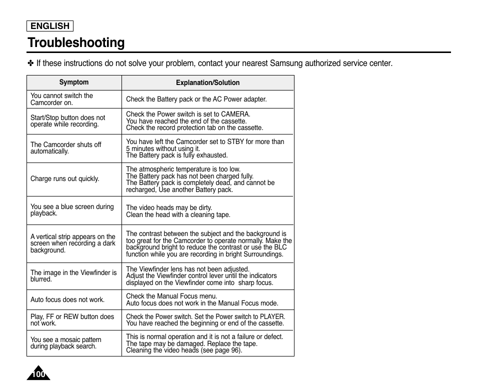 Troubleshooting | Samsung digital SC-D363 User Manual | Page 104 / 111