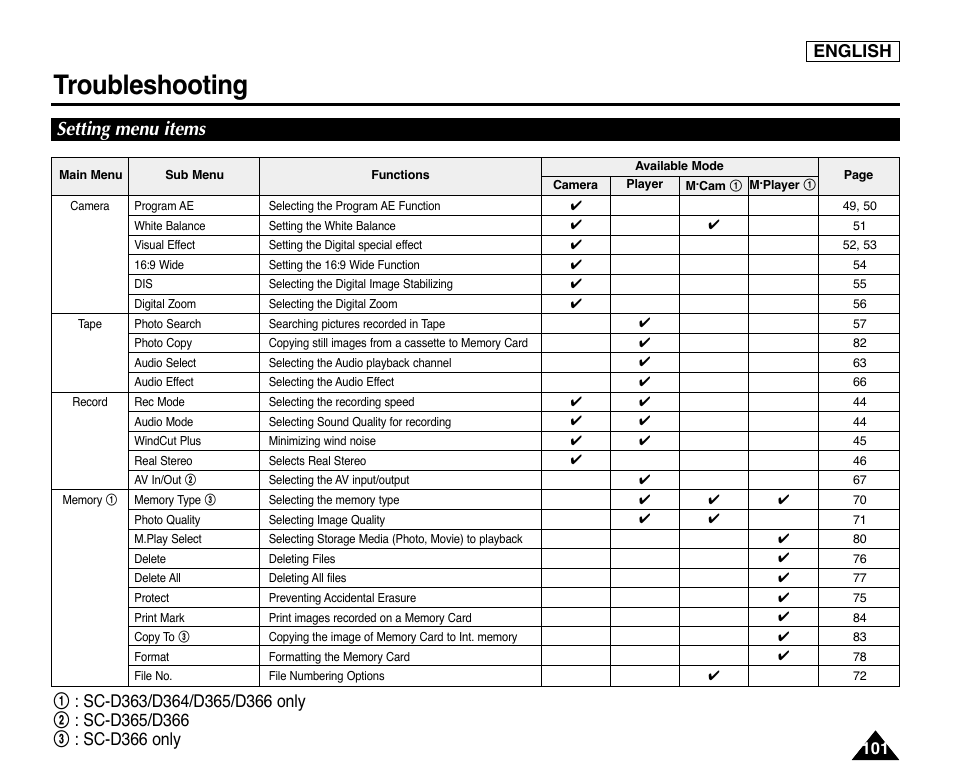 Setting menu items, Troubleshooting, English | Samsung digital SC-D363 User Manual | Page 105 / 111