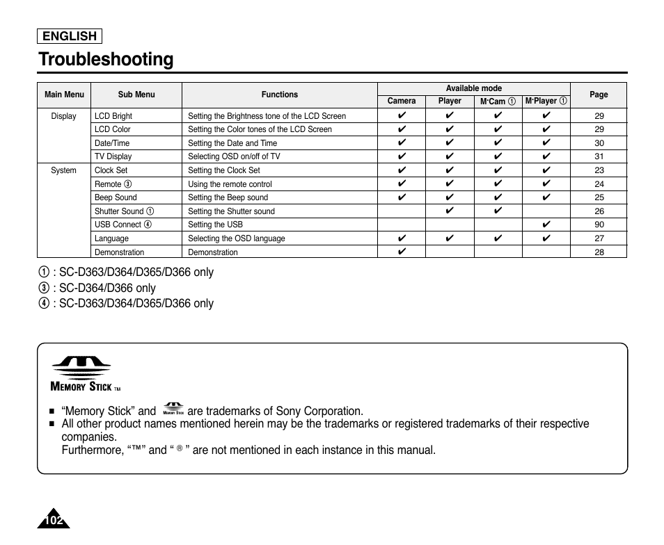 Troubleshooting, English, Are not mentioned in each instance in this manual | Samsung digital SC-D363 User Manual | Page 106 / 111