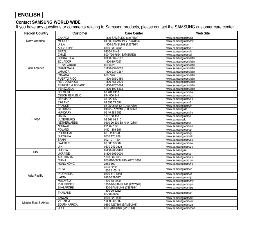 English | Samsung digital SC-D363 User Manual | Page 110 / 111