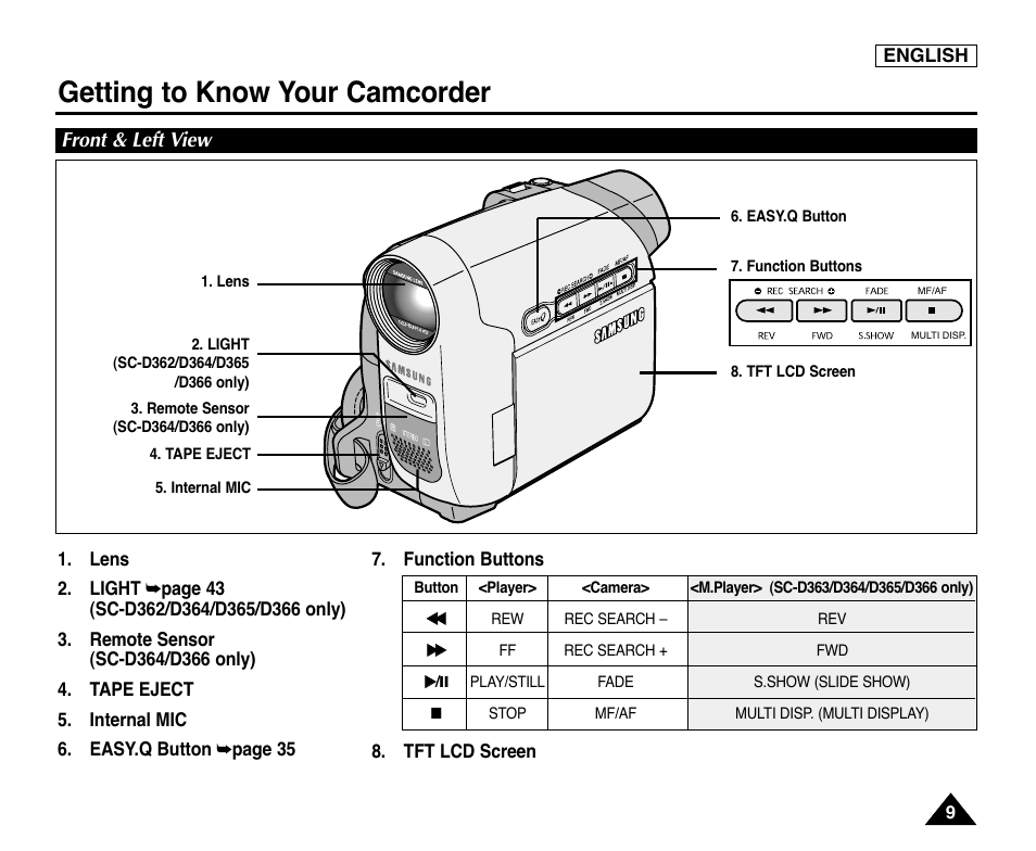 Front & left view, Getting to know your camcorder | Samsung digital SC-D363 User Manual | Page 13 / 111