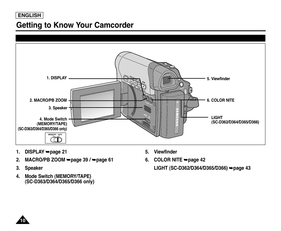 Left side view, Getting to know your camcorder | Samsung digital SC-D363 User Manual | Page 14 / 111