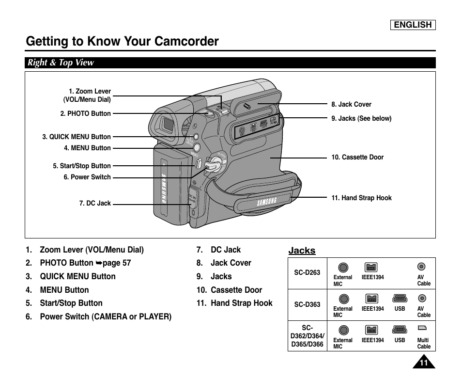 Right & top view, Getting to know your camcorder, Jacks | English | Samsung digital SC-D363 User Manual | Page 15 / 111