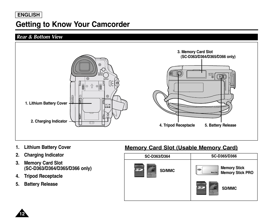 Rear & bottom view, Getting to know your camcorder | Samsung digital SC-D363 User Manual | Page 16 / 111