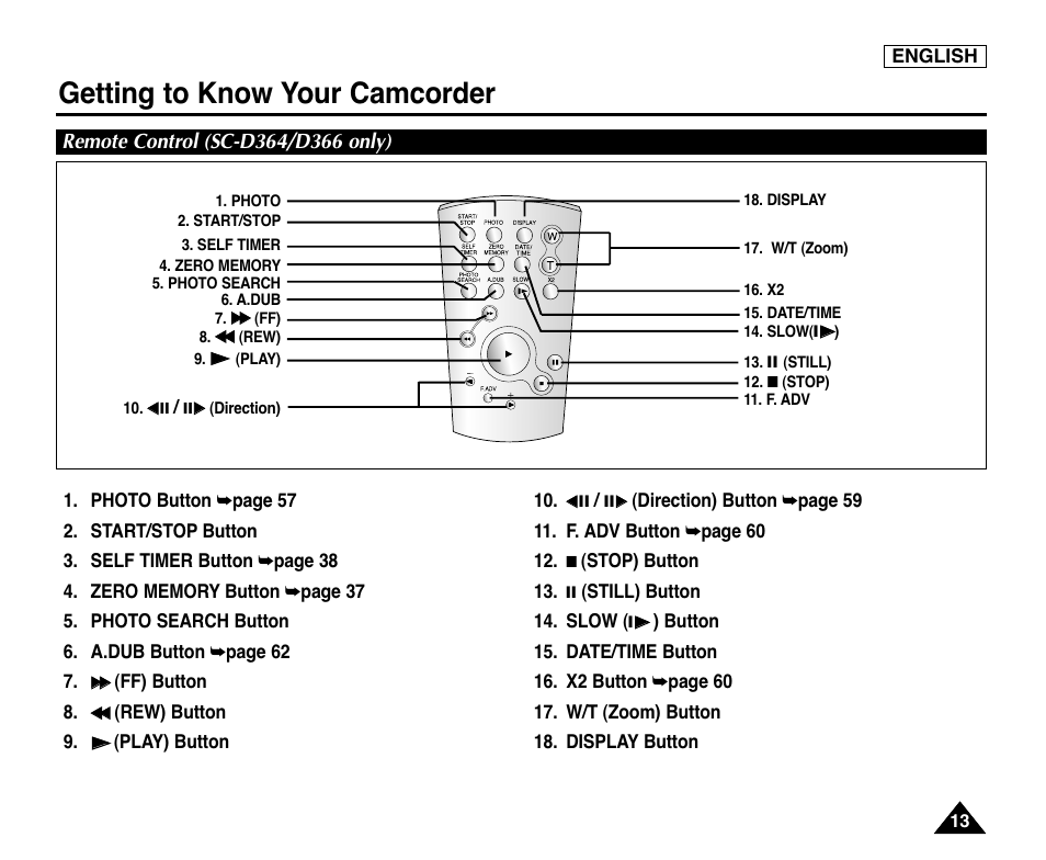 Remote control (sc-d364/d366 only), Getting to know your camcorder | Samsung digital SC-D363 User Manual | Page 17 / 111