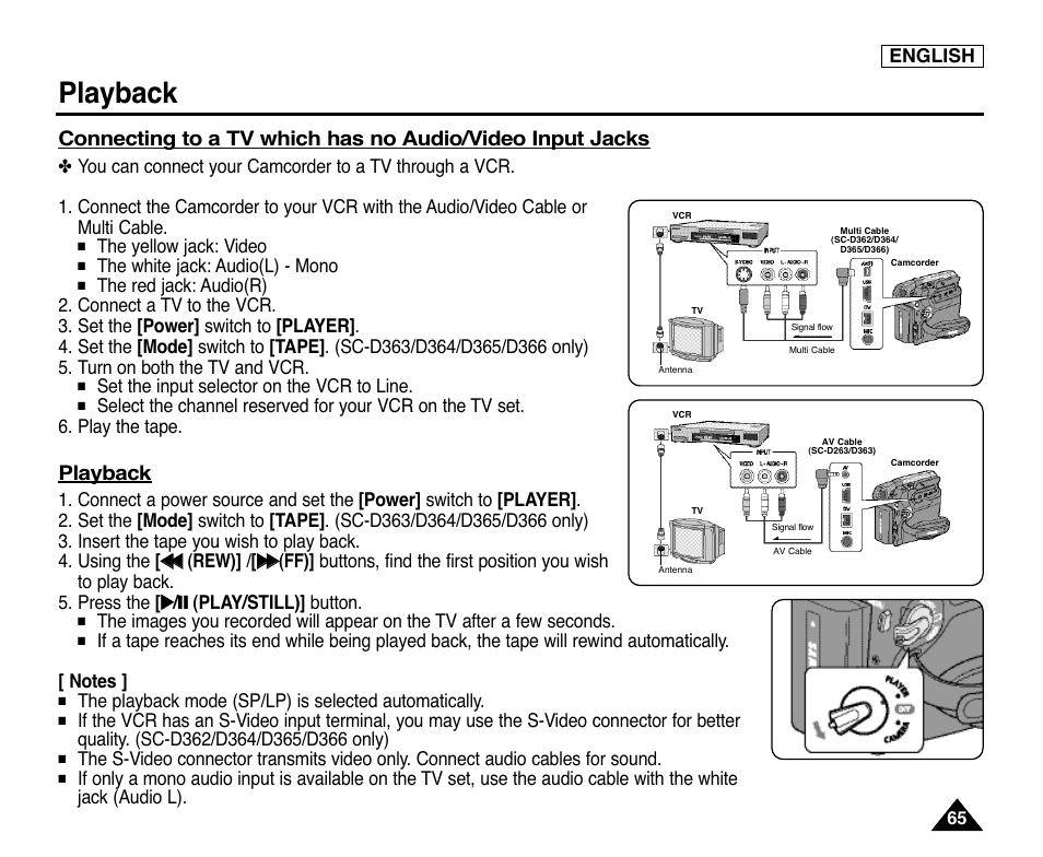 Playback, English, The yellow jack: video | The white jack: audio(l) - mono, Set the input selector on the vcr to line | Samsung digital SC-D363 User Manual | Page 69 / 111