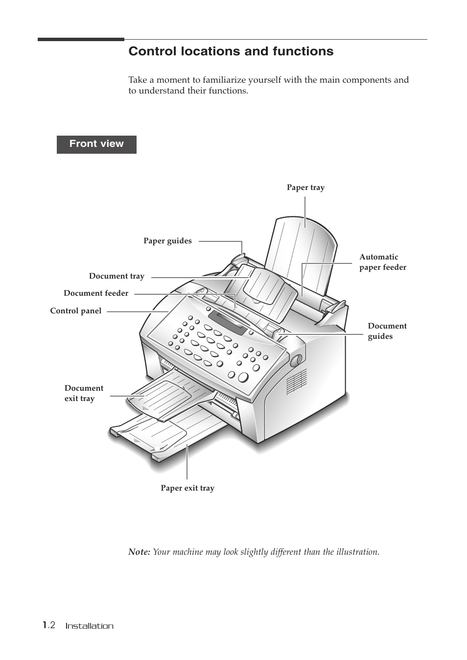 Control locations and functions | Samsung SF-515 User Manual | Page 11 / 48