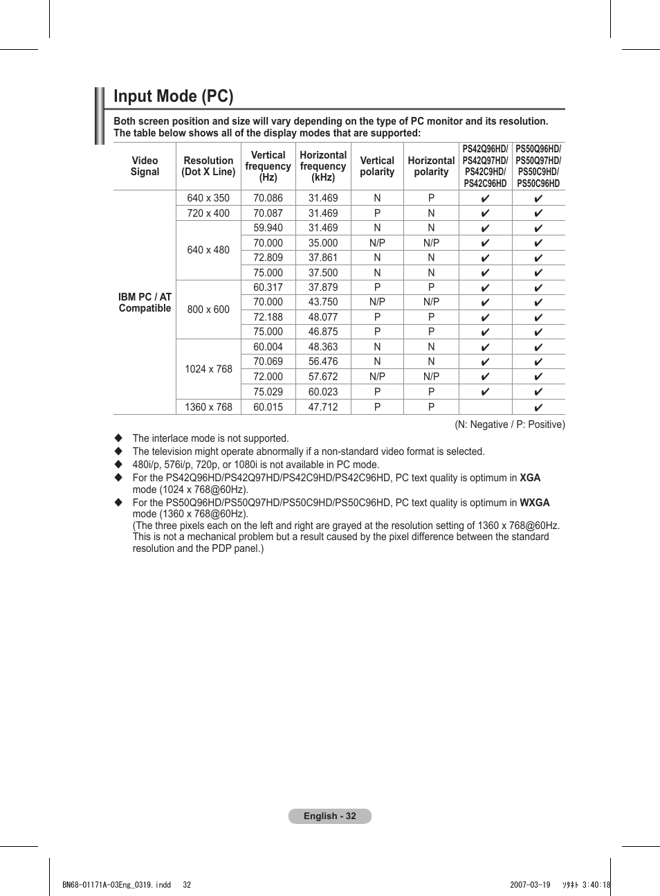 Input mode (pc) | Samsung BN68-01171B-03 User Manual | Page 32 / 65