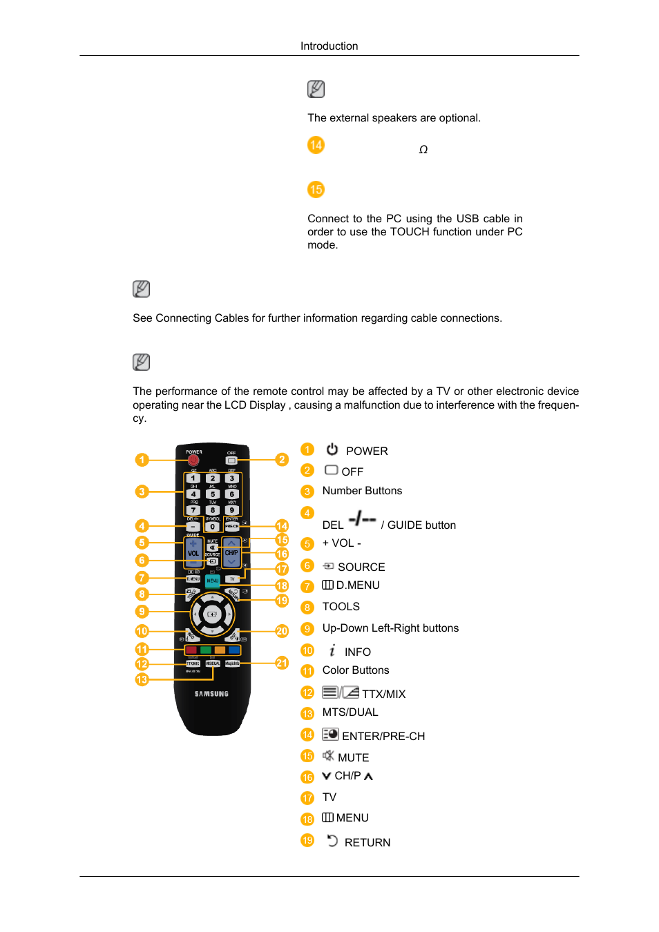 Remote control | Samsung 650TS User Manual | Page 8 / 29