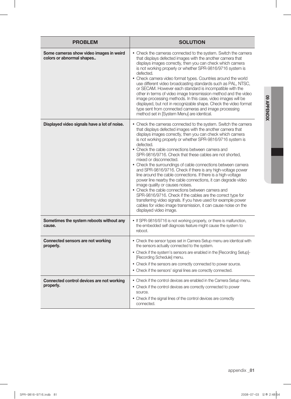 Samsung SHR-9716 User Manual | Page 85 / 97