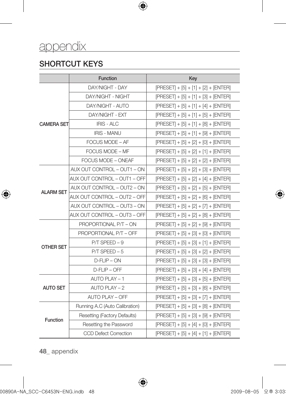 Appendix, Shortcut keys | Samsung SCC-C6453N User Manual | Page 48 / 52