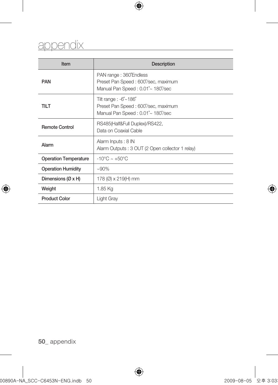 Appendix | Samsung SCC-C6453N User Manual | Page 50 / 52