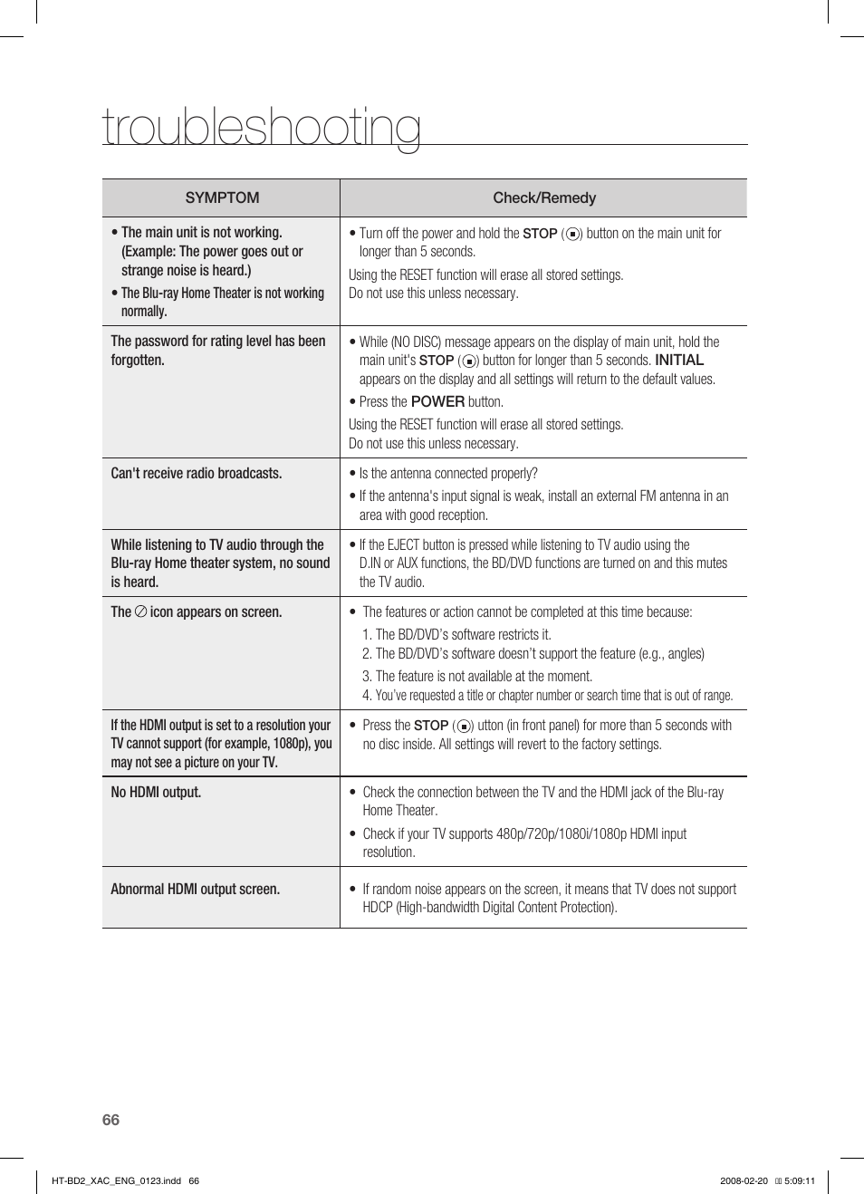 Troubleshooting | Samsung AH68-02019S User Manual | Page 67 / 72