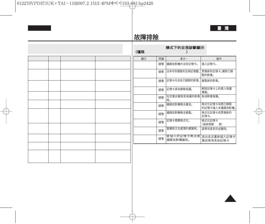 Troubleshooting, English | Samsung D371W(i) User Manual | Page 103 / 110