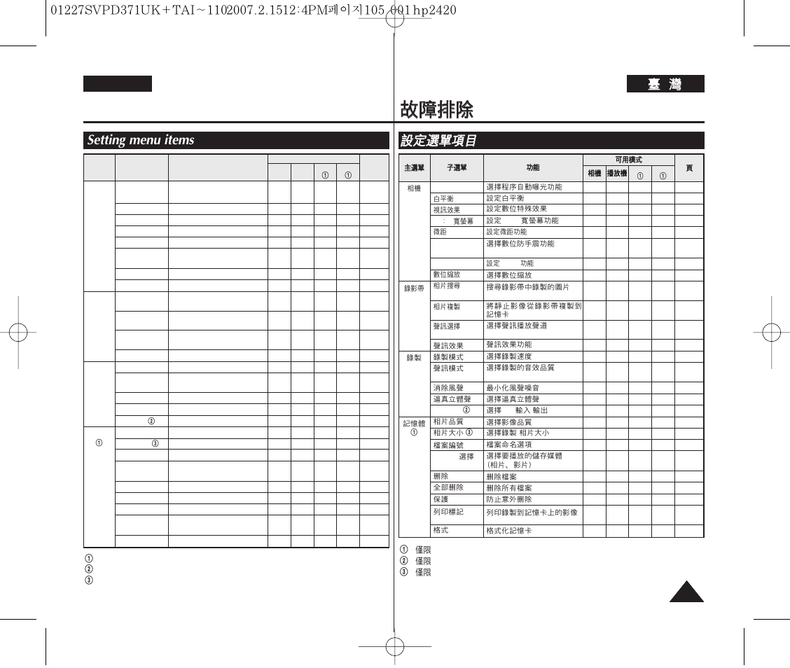 Troubleshooting, Setting menu items, English | Samsung D371W(i) User Manual | Page 105 / 110