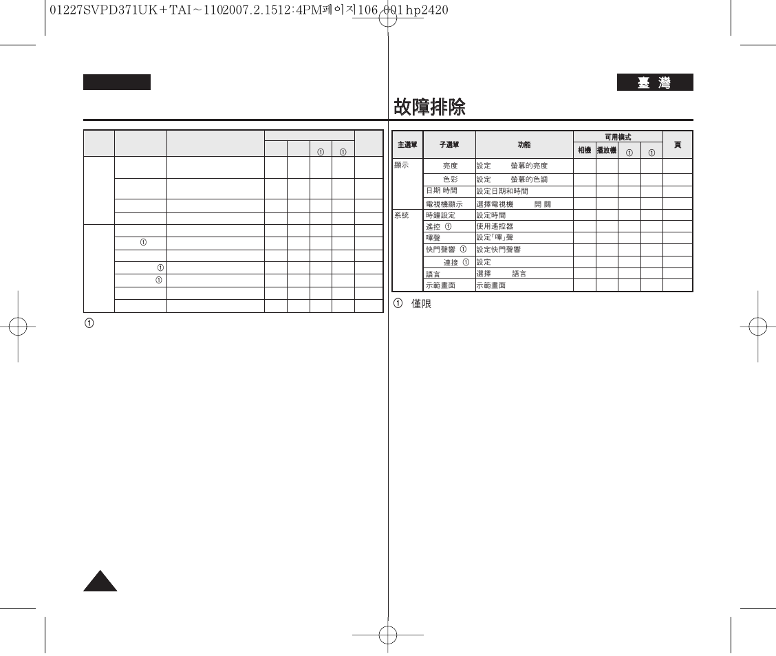 Troubleshooting, English | Samsung D371W(i) User Manual | Page 106 / 110