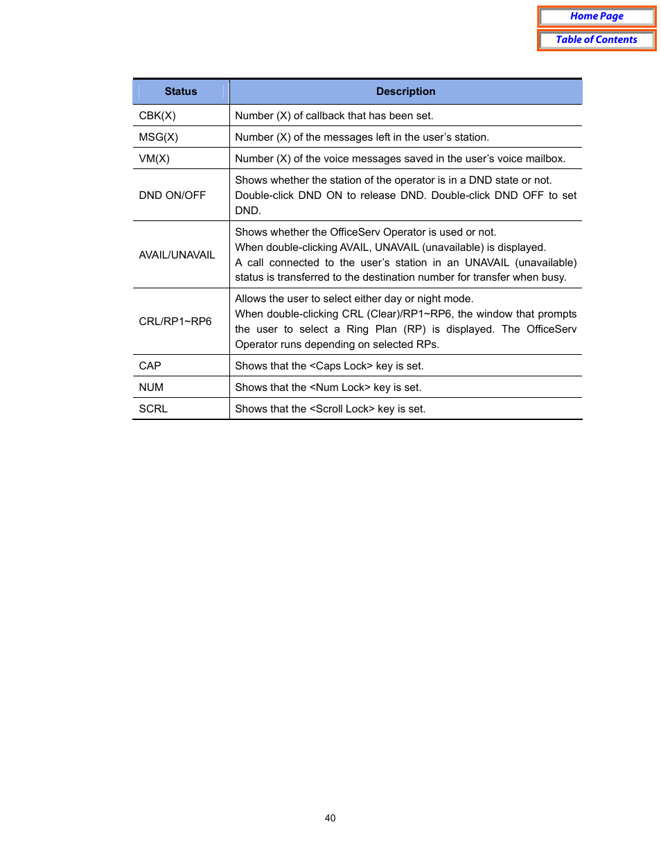 Samsung OfficeServ User Manual | Page 46 / 100