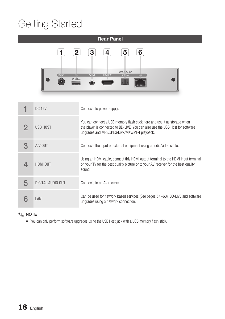 Rear panel, Getting started | Samsung BD-D7000 User Manual | Page 18 / 74