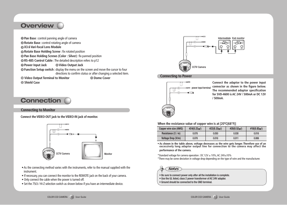 Overview, Connection | Samsung SVD-4600 User Manual | Page 6 / 17