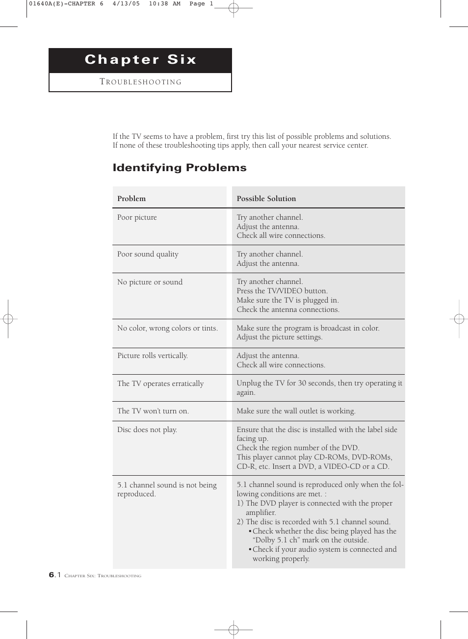 Chapter six troubleshooting, Identifying problems | Samsung CSL2099DV User Manual | Page 68 / 71