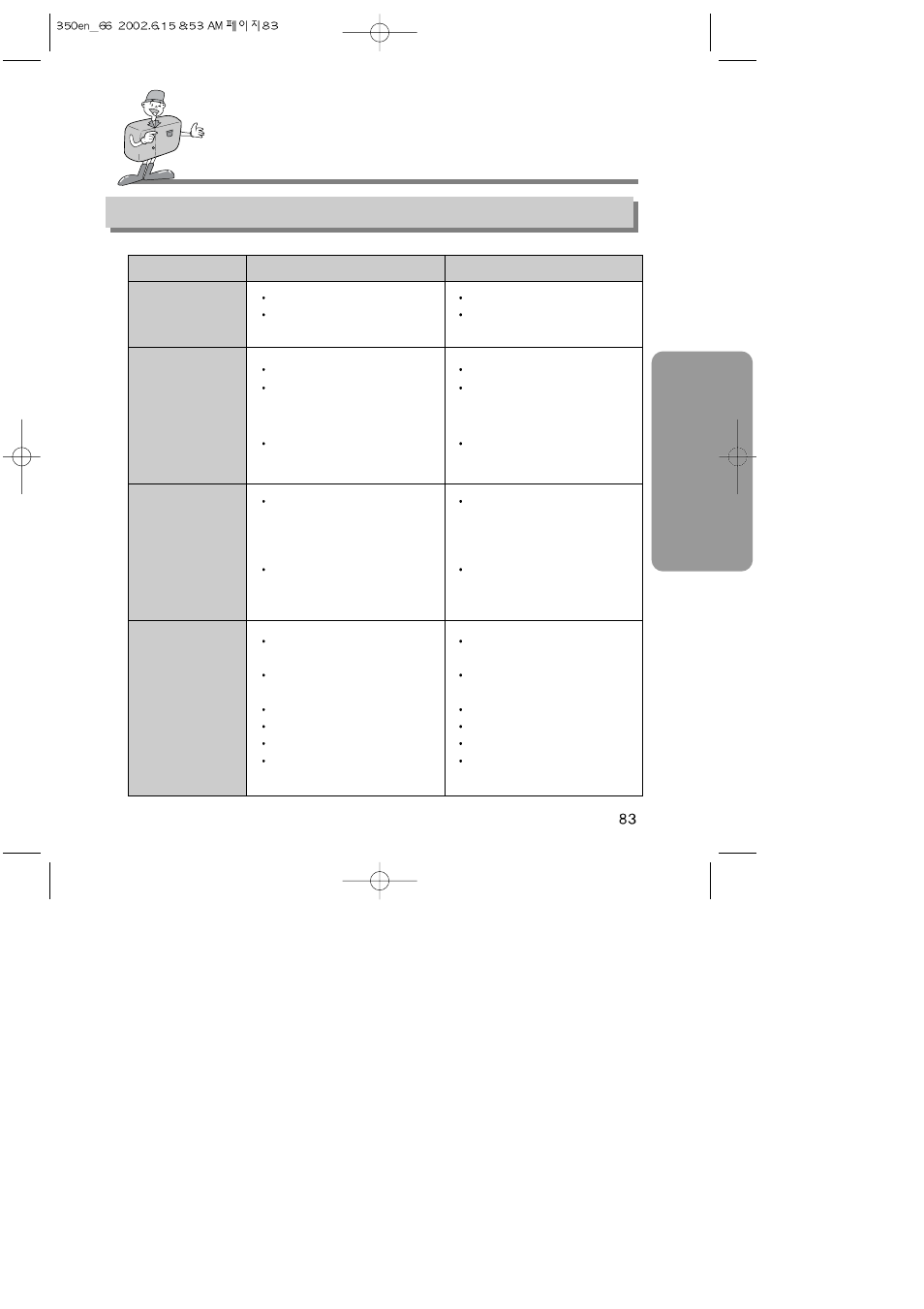 Before contacting service center, Adv anced, Please check the following | Samsung Digimax350 SE User Manual | Page 83 / 120