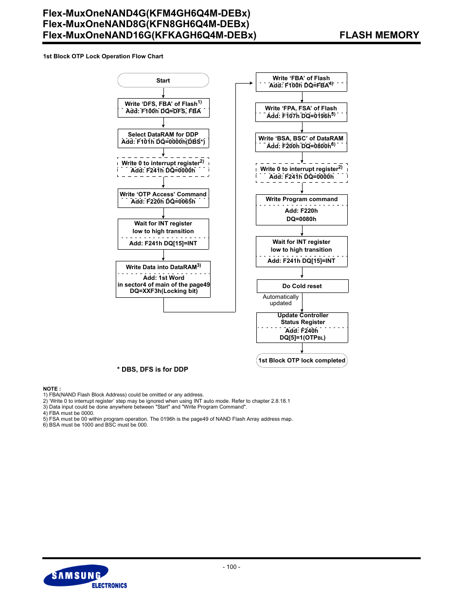 Flex-muxonenand4g(kfm4gh6q4m-debx) | Samsung FLEX-MUXONENAND KFN8GH6Q4M User Manual | Page 100 / 142