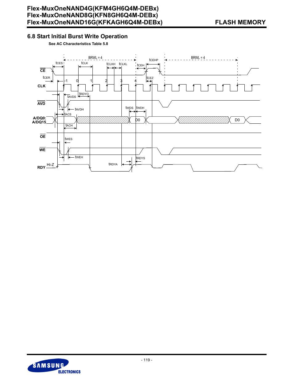 8 start initial burst write operation, Flex-muxonenand4g(kfm4gh6q4m-debx) | Samsung FLEX-MUXONENAND KFN8GH6Q4M User Manual | Page 119 / 142